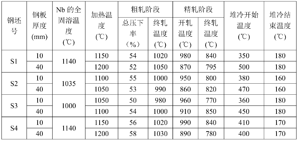 Heat-treatment-free monorail turnout weathering steel plate and preparation method thereof