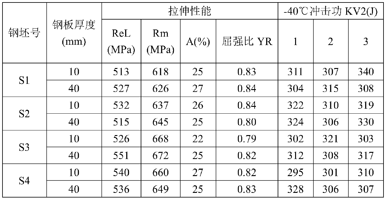 Heat-treatment-free monorail turnout weathering steel plate and preparation method thereof