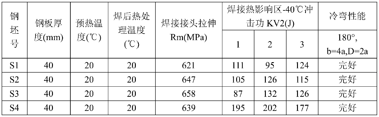 Heat-treatment-free monorail turnout weathering steel plate and preparation method thereof