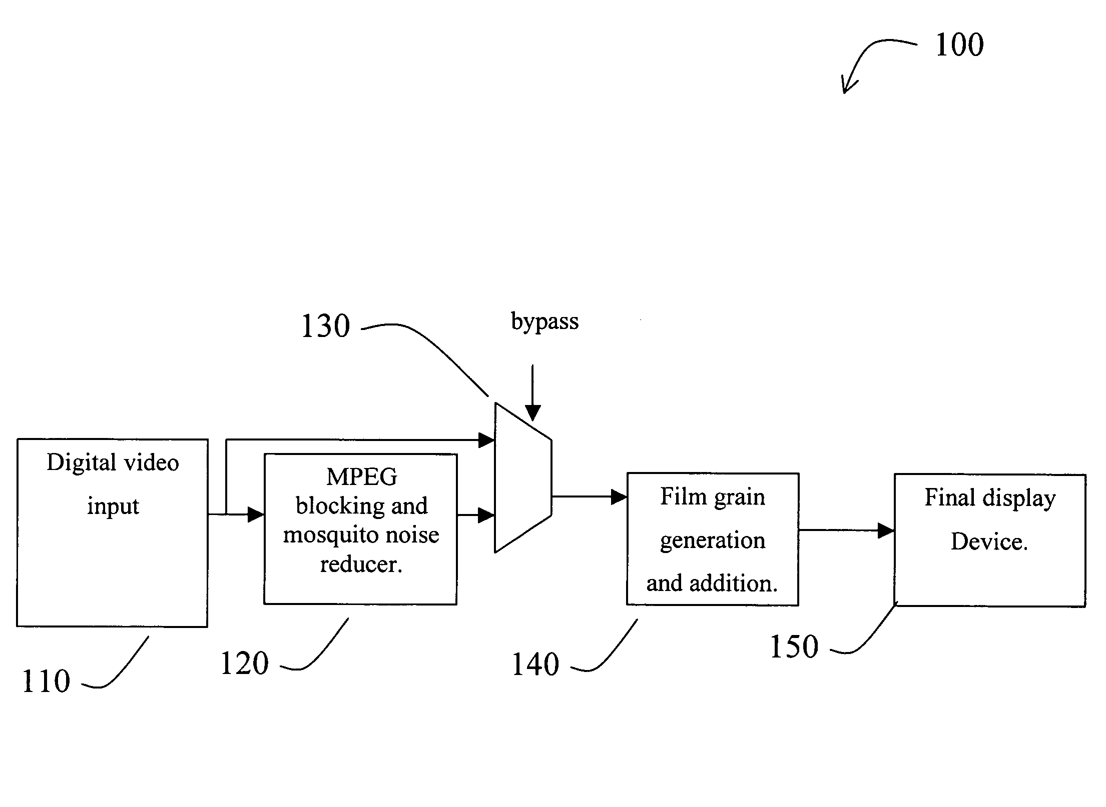 Film grain generation and addition