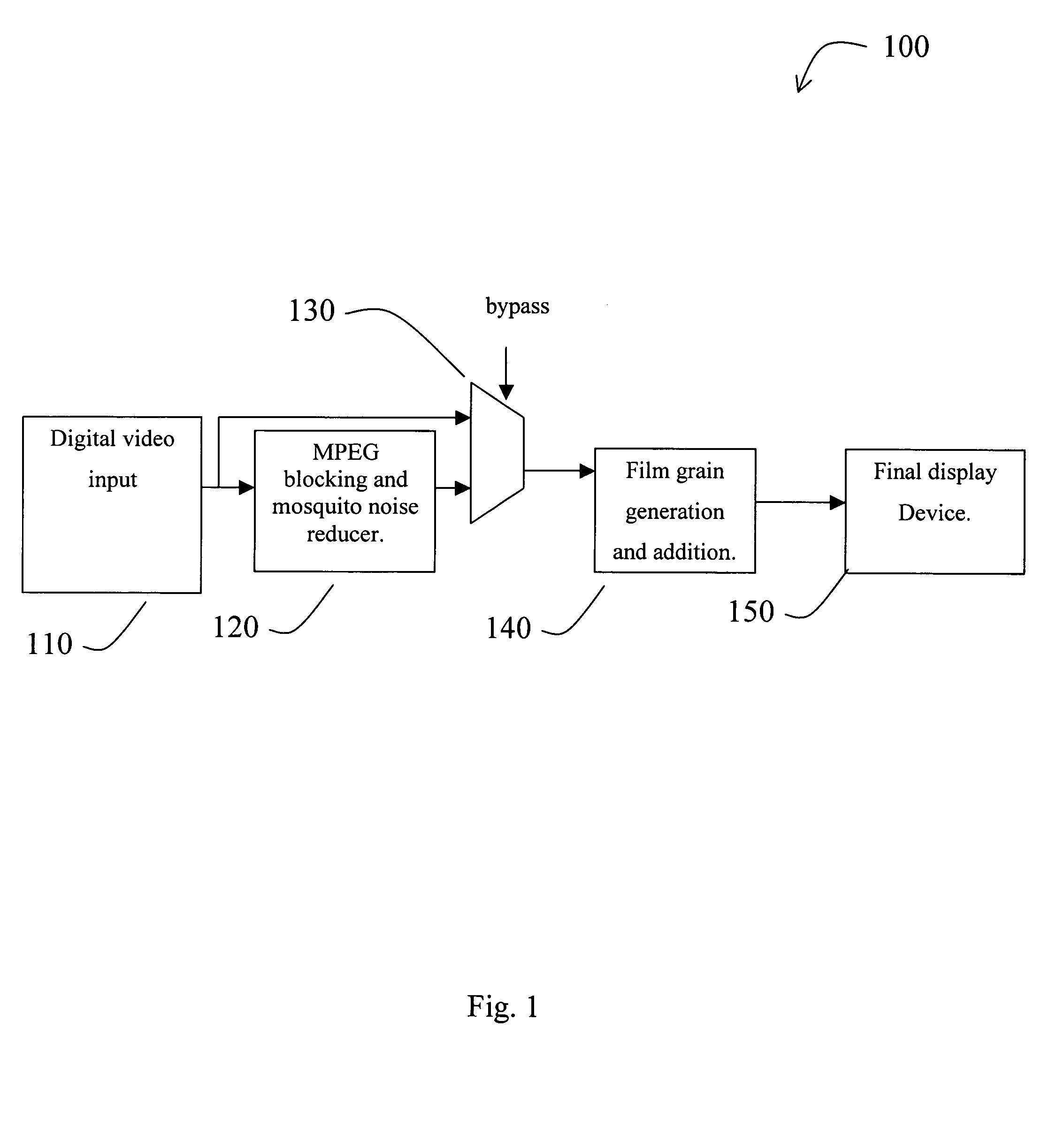 Film grain generation and addition