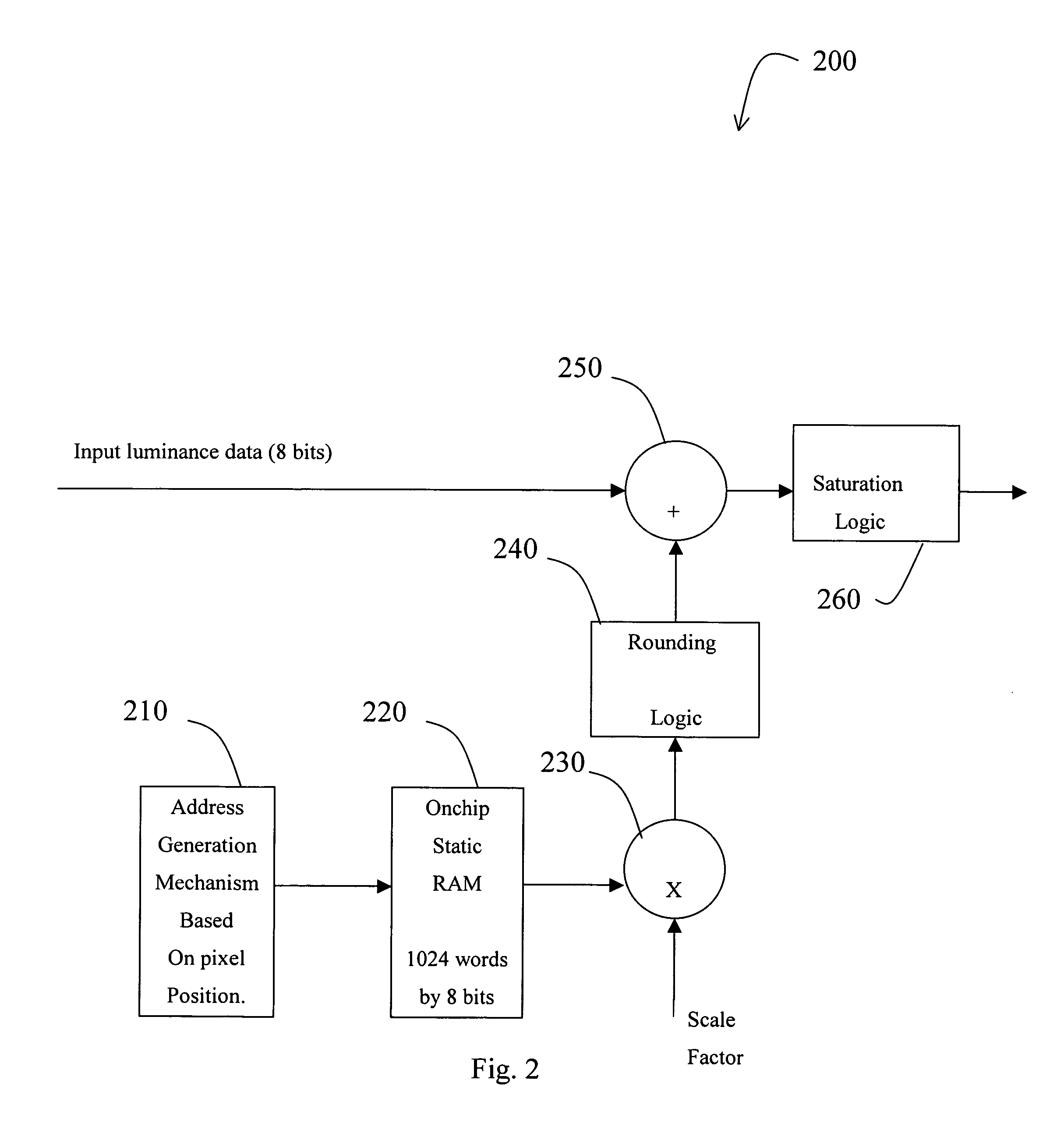 Film grain generation and addition