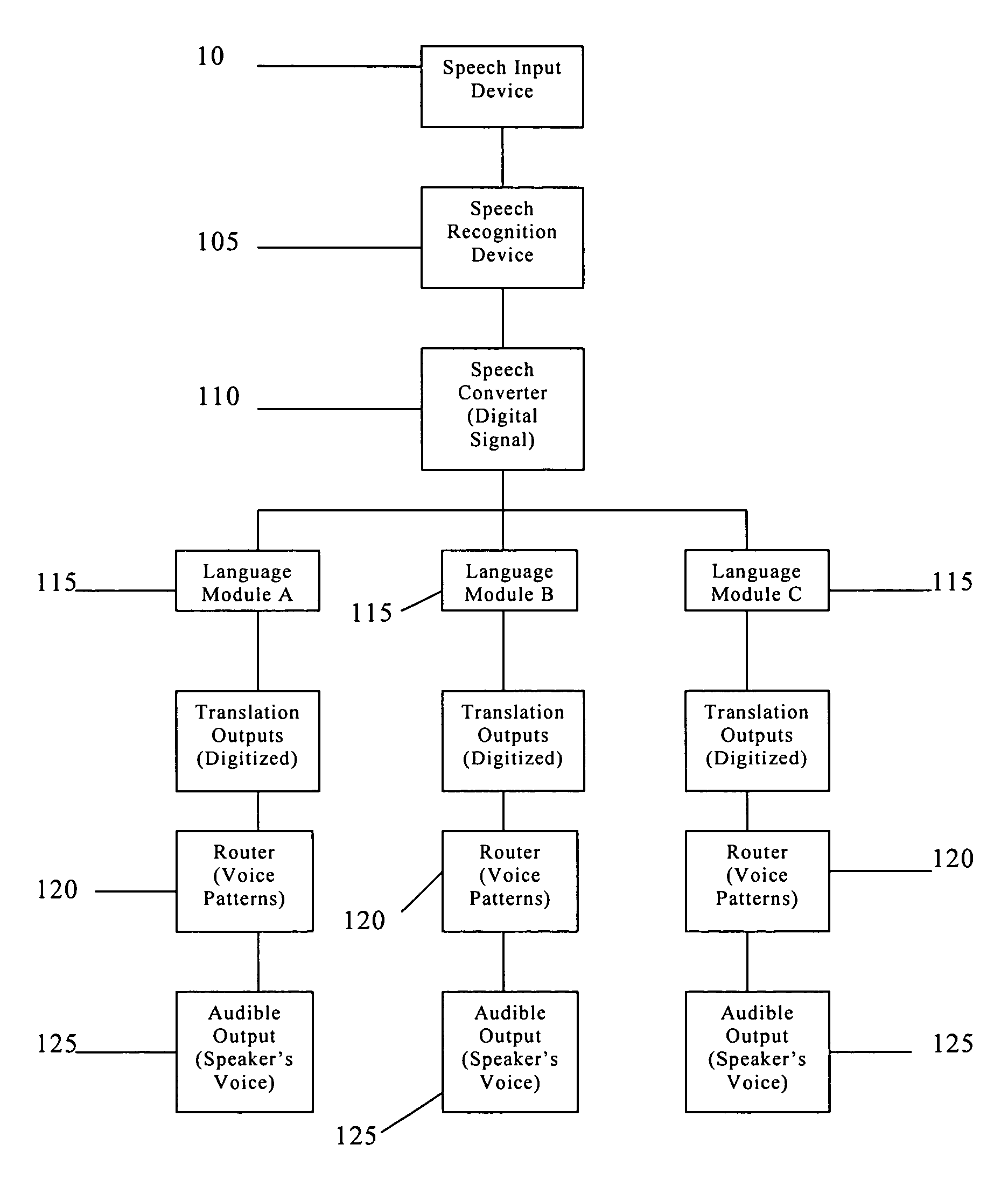 Device and method for translating language