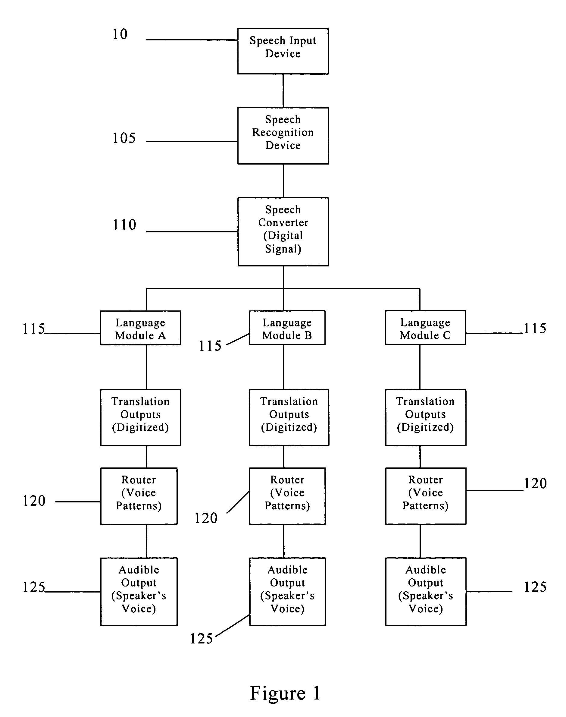 Device and method for translating language