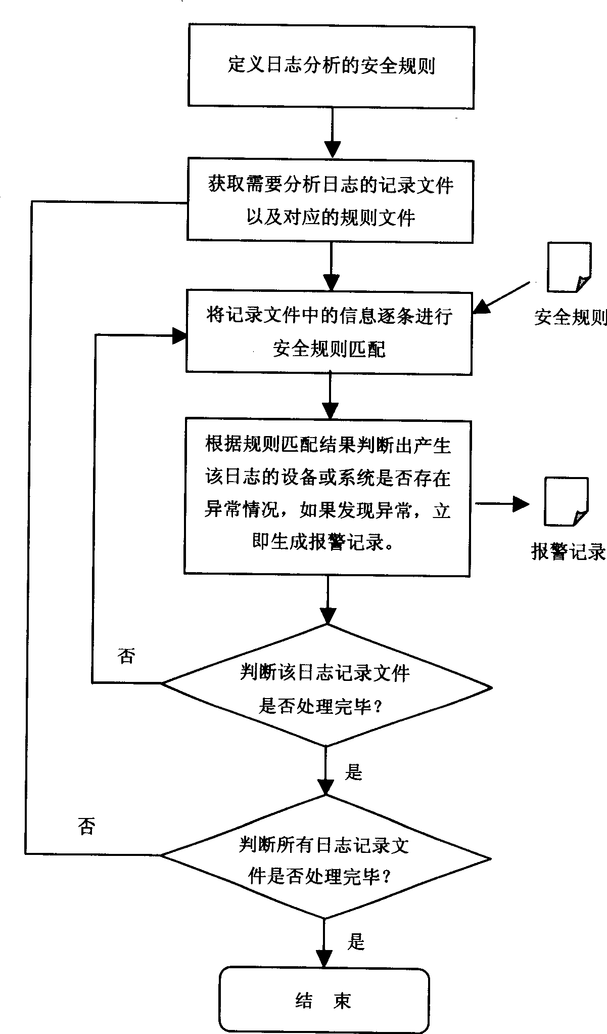 Automatic extraction and analysis for formwork based on heterogenerous logbook