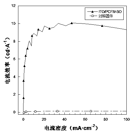 Conjugated polyelectrolyte photoelectric material containing amphoteric side chains and application thereof