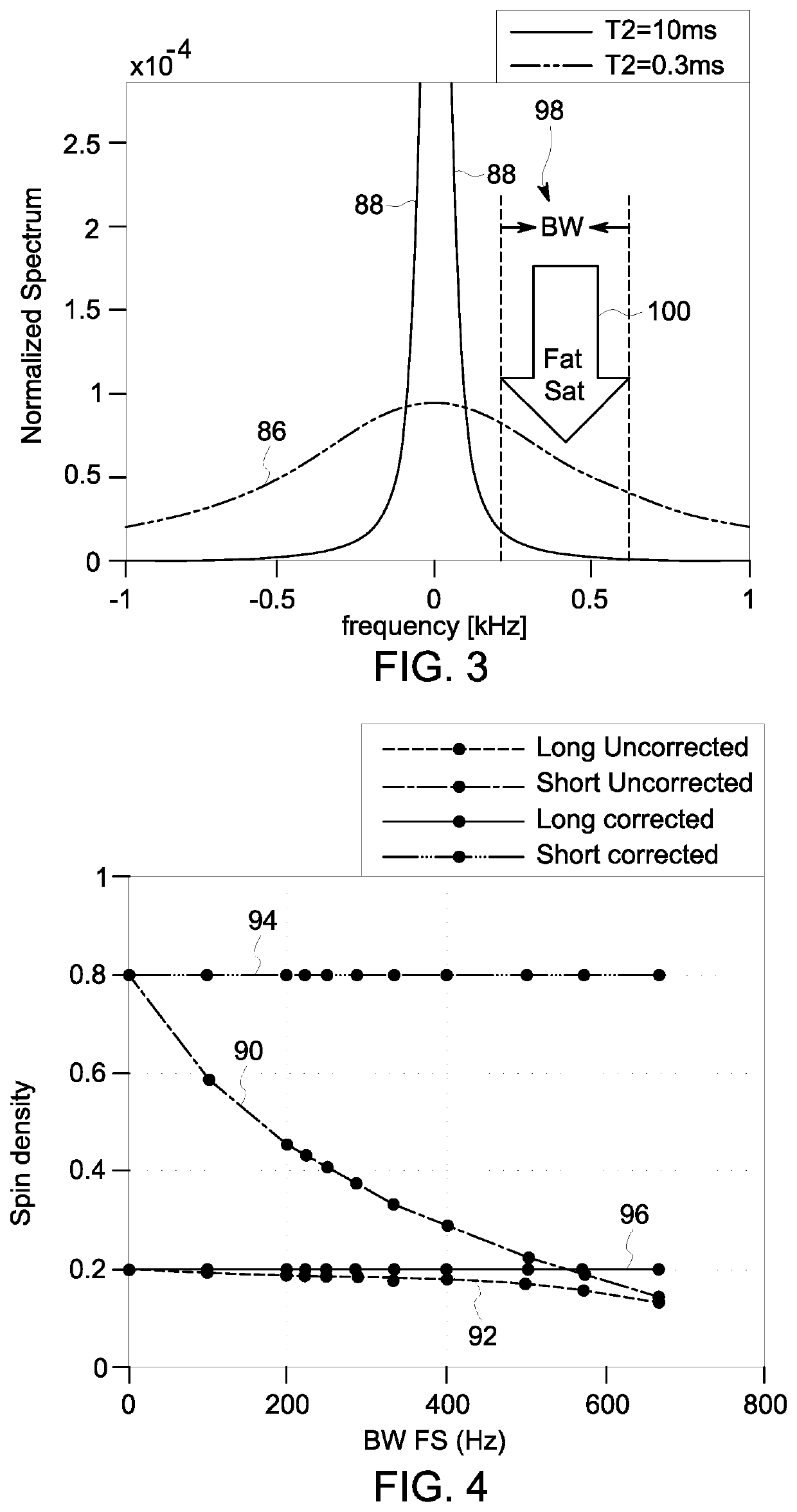 System and method for performing T2 magnetic resonance imaging of an object with fat suppression