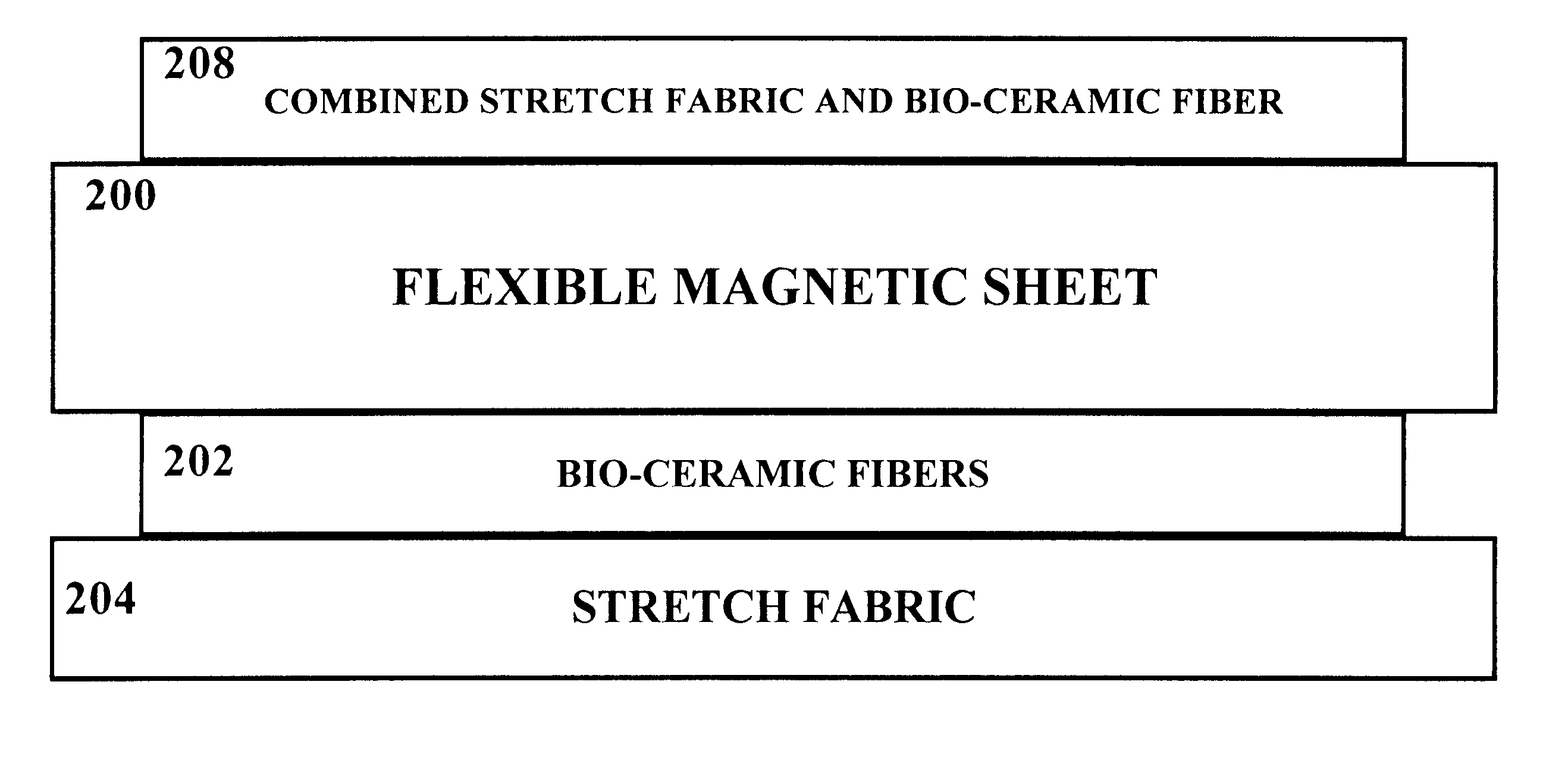 Deep heating magnetic wrap for joints and tissue