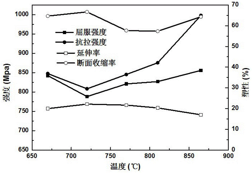 Ti-Al-Zr-Mo-V system medium-strength high-plasticity titanium alloy and preparation method thereof