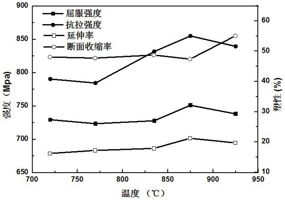 Ti-Al-Zr-Mo-V system medium-strength high-plasticity titanium alloy and preparation method thereof