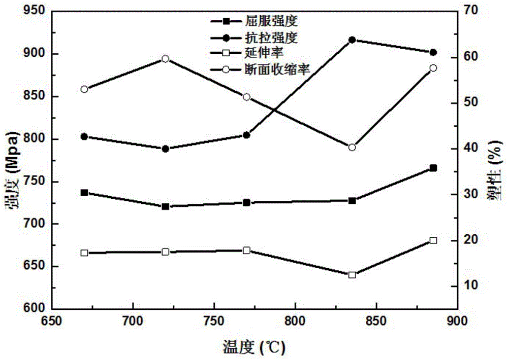 Ti-Al-Zr-Mo-V system medium-strength high-plasticity titanium alloy and preparation method thereof