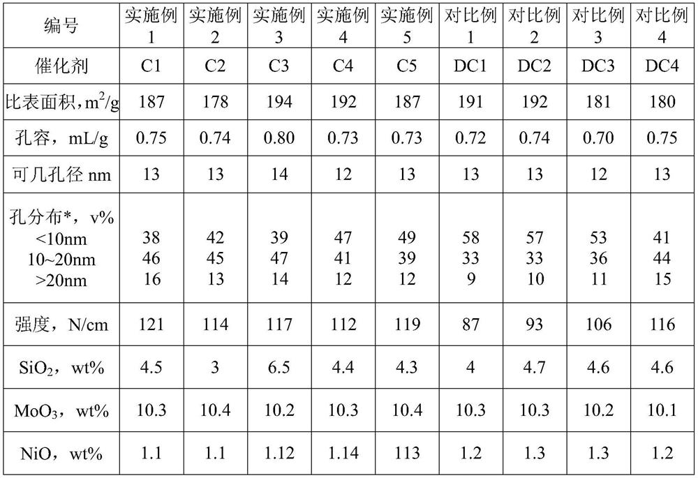 Hydrodemetallization catalyst and its preparation method and application