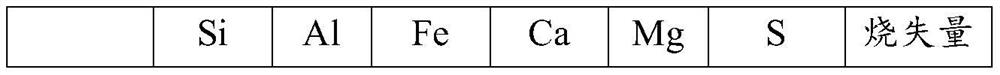 Method for preparing environment-friendly brick from nickel wet smelting slag and water quenching slag