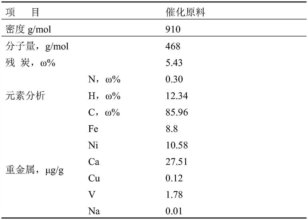 Preparation method of catalytic cracking catalyst for cracking coker gas oil to produce gasoline