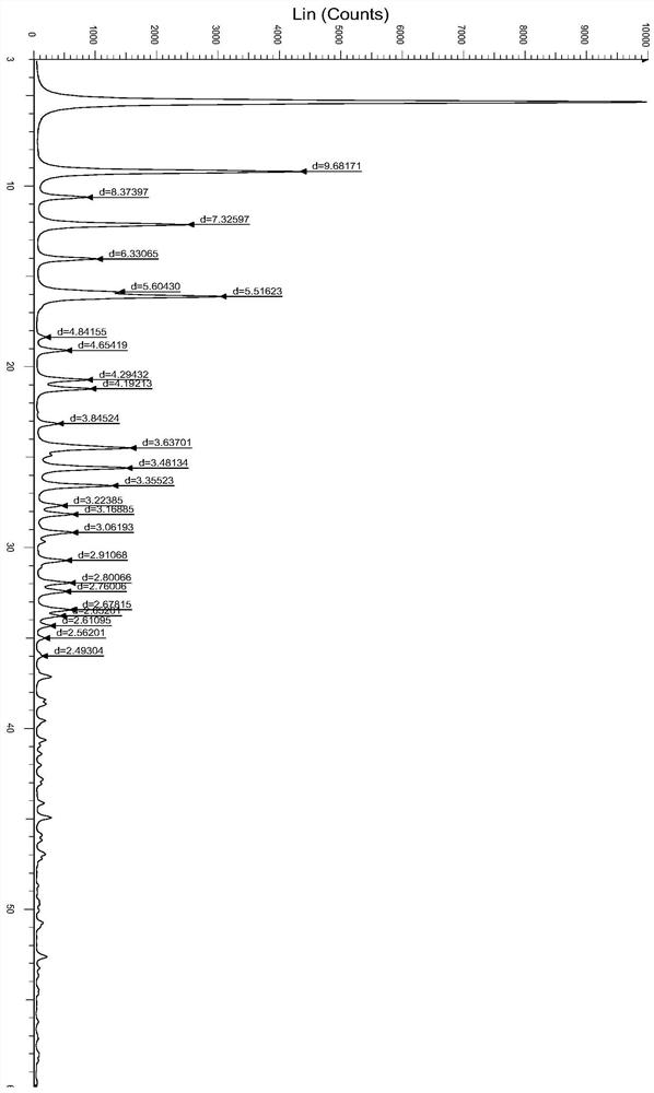 Iptakalim hydrochloride B crystal form and preparation method thereof