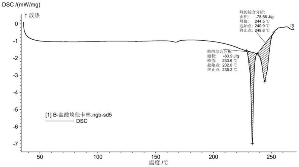 Iptakalim hydrochloride B crystal form and preparation method thereof