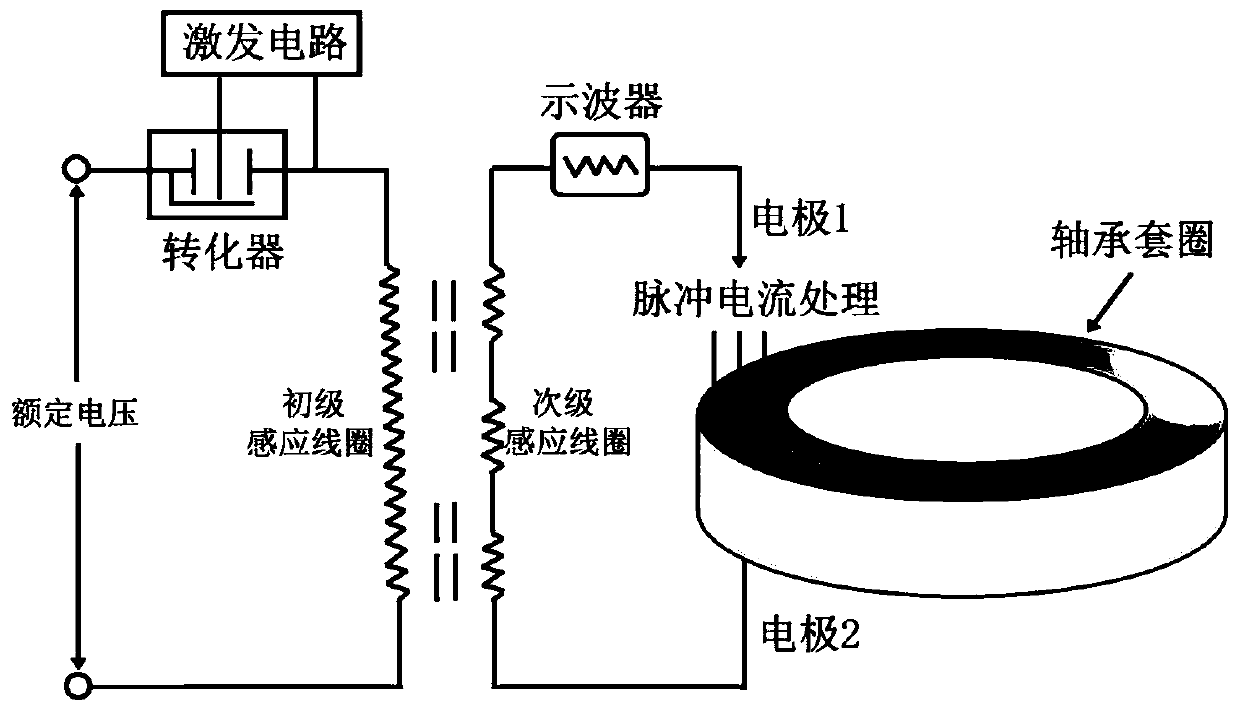 A method for regulating the dimensional stability of a bearing assembly