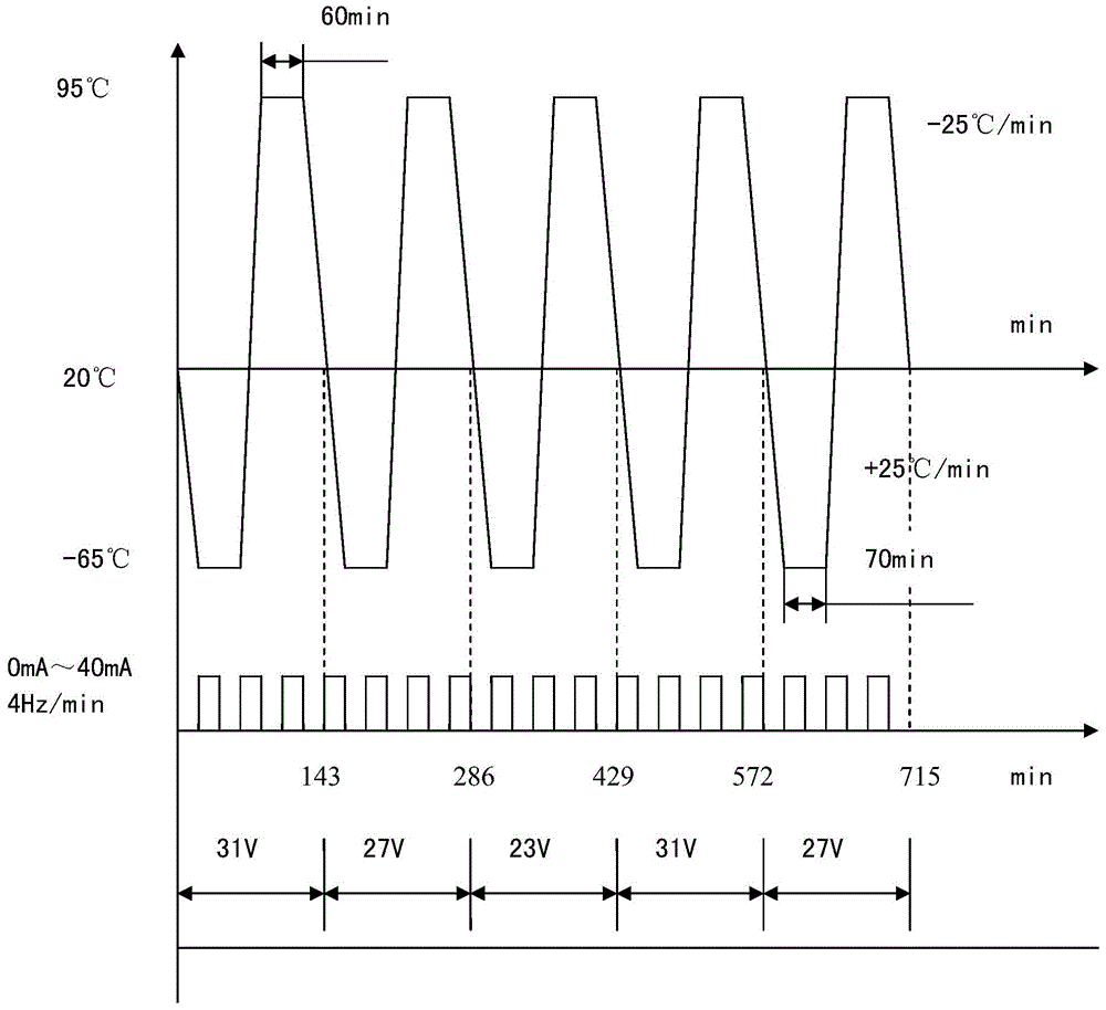 Method for Testing Aircraft Antiskid Brake Control Box Failures Under Temperature Cycling Conditions