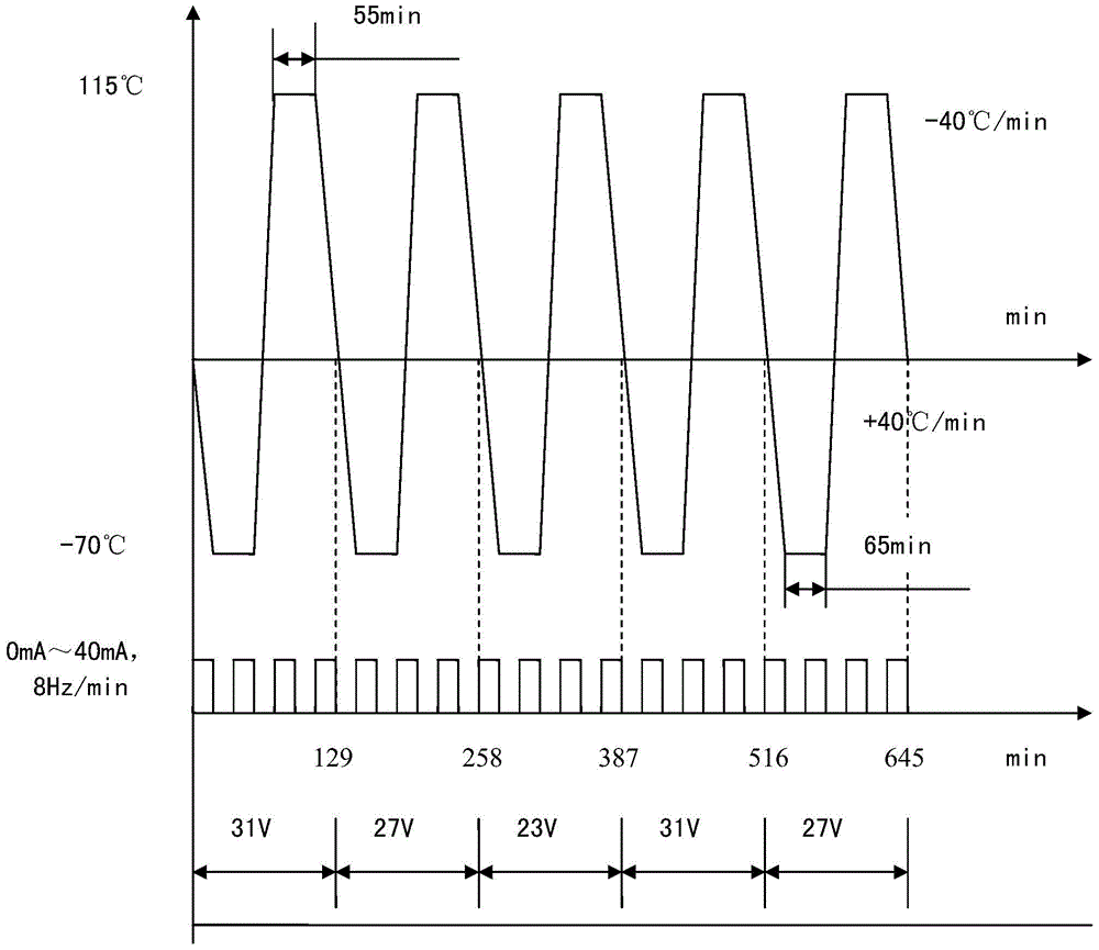 Method for Testing Aircraft Antiskid Brake Control Box Failures Under Temperature Cycling Conditions