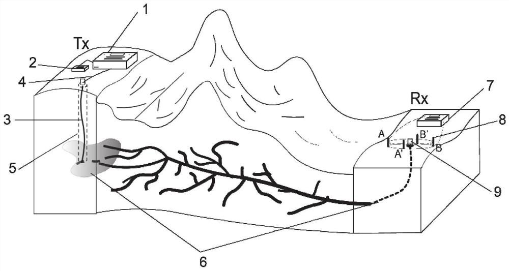 Novel tracing method and device based on electromagnetic field