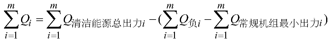 Quota system-considered renewable energy source distribution and consumption method