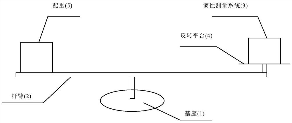 Method for separating attitude angle error of inertial measurement system based on centrifugal machine excitation