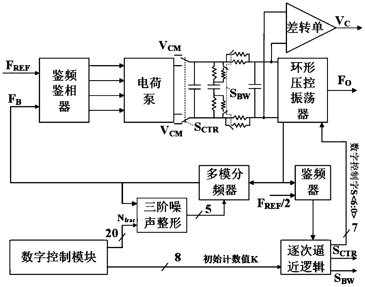 Phase-locked loop based on preset frequency and dynamic loop bandwidth