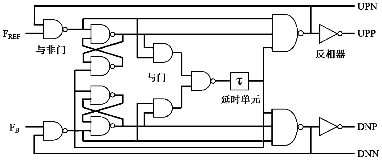 Phase-locked loop based on preset frequency and dynamic loop bandwidth