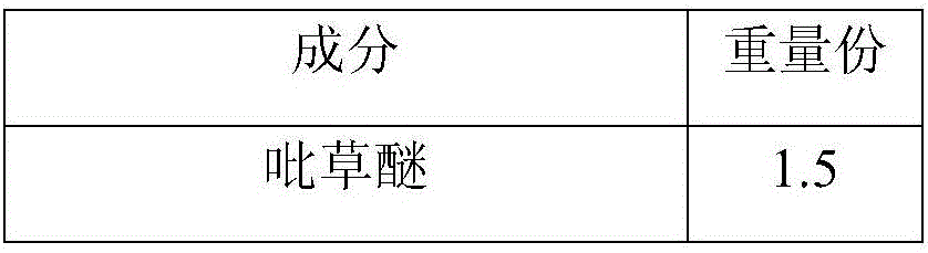 Pyraflufen-ethyl and florasulam compound suspending agent and preparation method thereof