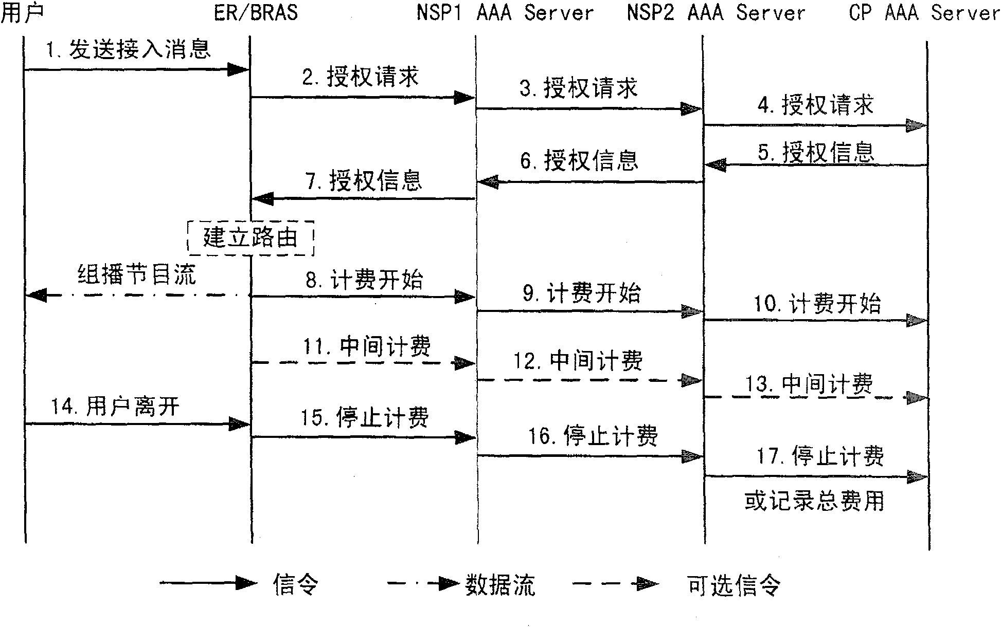 Method and system for identifying service block