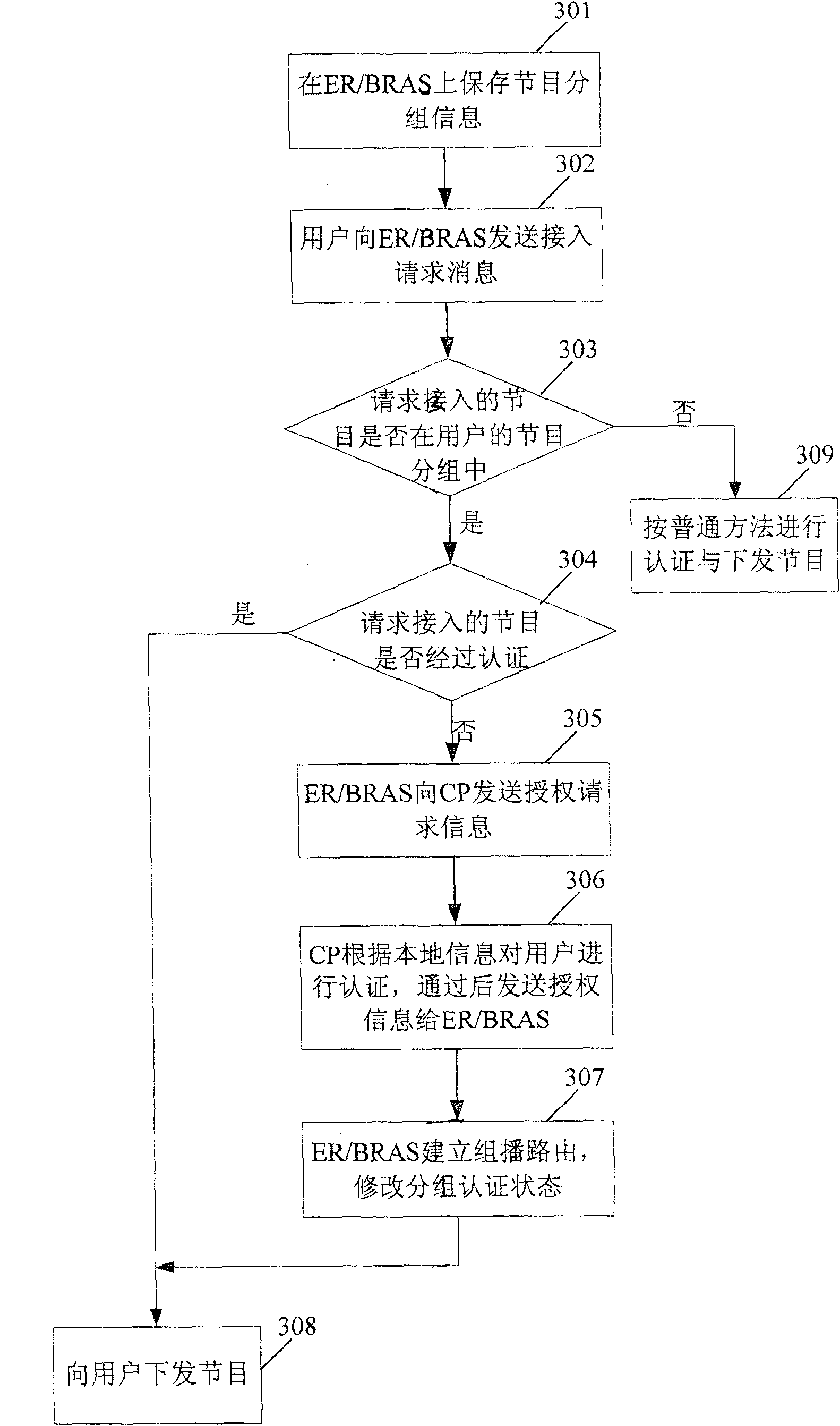 Method and system for identifying service block