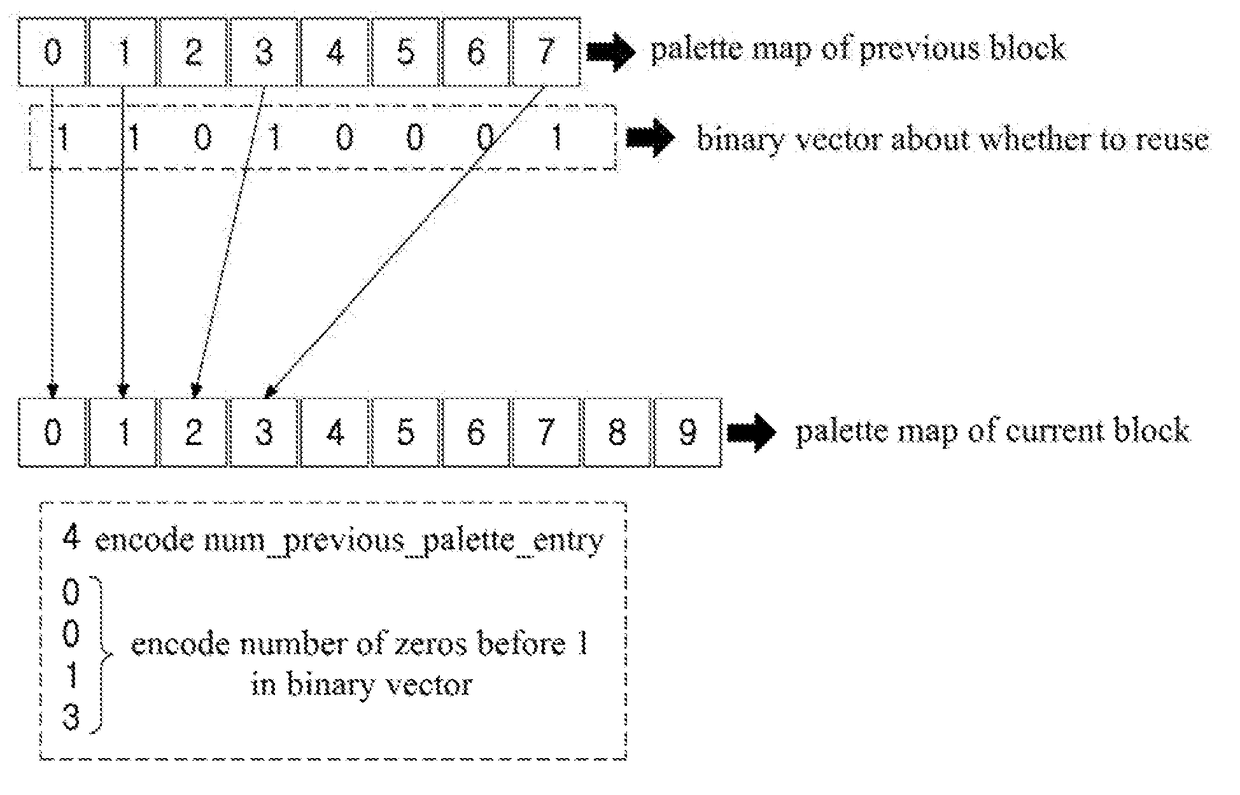 Method and apparatus for processing video signal