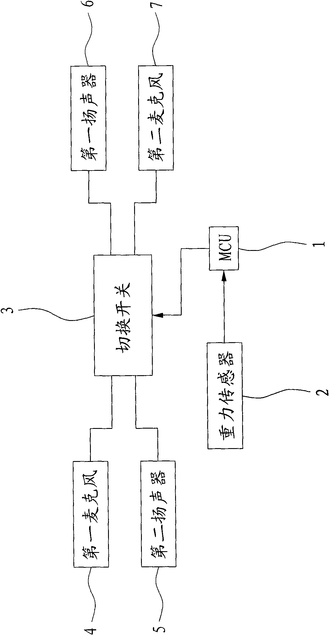 Non-directional radio telephone receiver