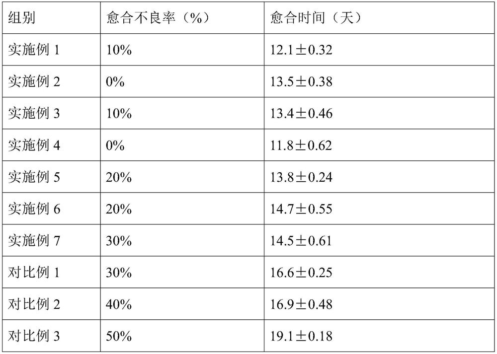 Postoperative care essential oil for pets as well as preparation method and application thereof