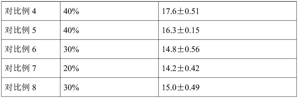 Postoperative care essential oil for pets as well as preparation method and application thereof