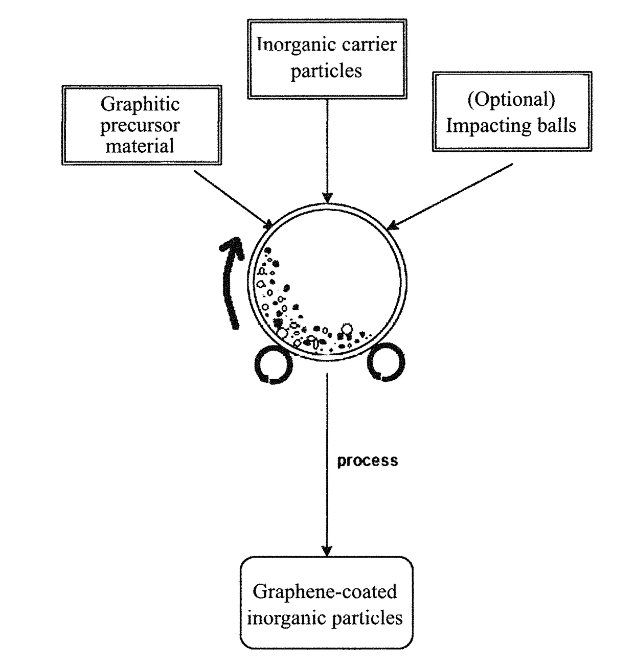 Chemical-free production of graphene-reinforced inorganic matrix composites