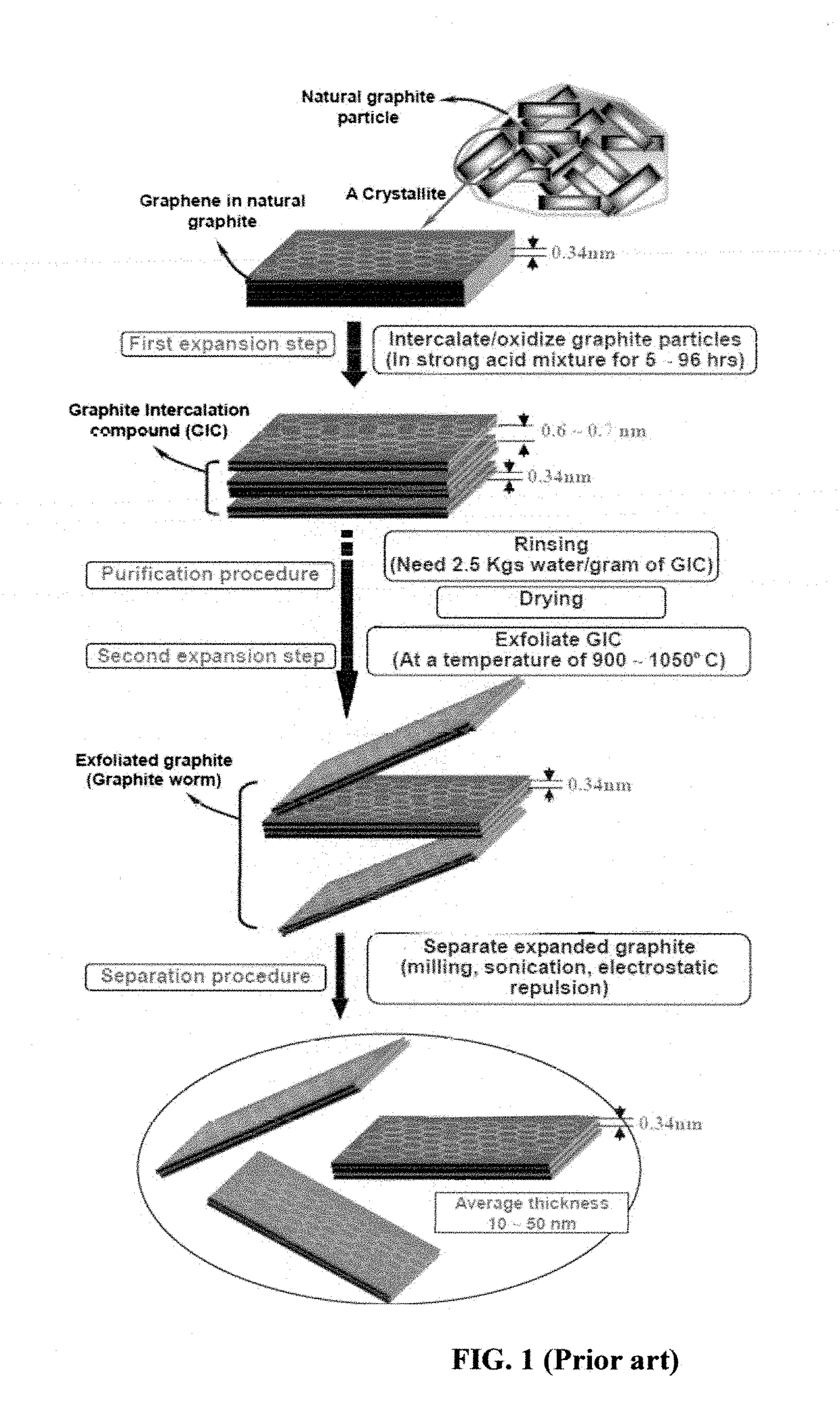 Chemical-free production of graphene-reinforced inorganic matrix composites