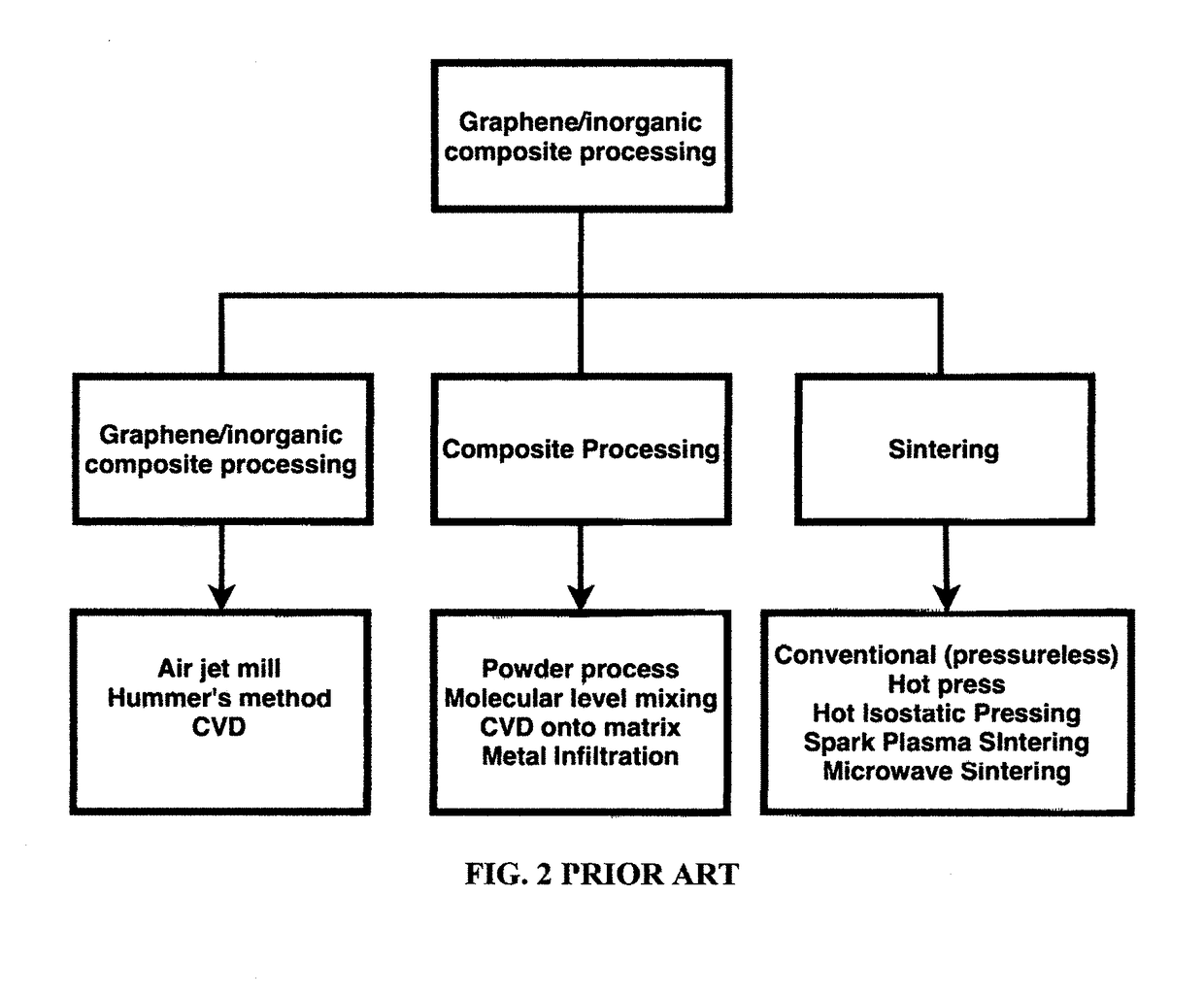 Chemical-free production of graphene-reinforced inorganic matrix composites