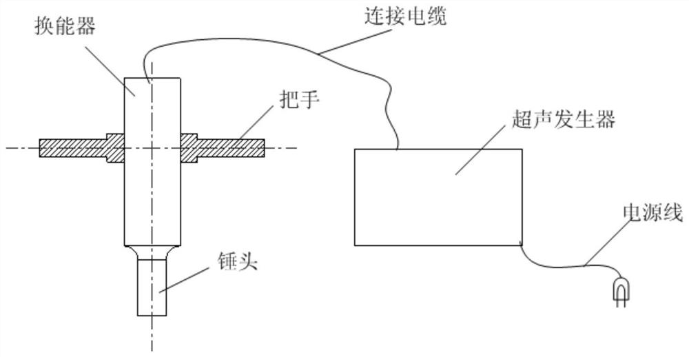 A kind of composite material billet ultrasonic hammer shaping method