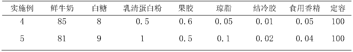 A kind of drinking yoghurt at normal temperature and its preparation method