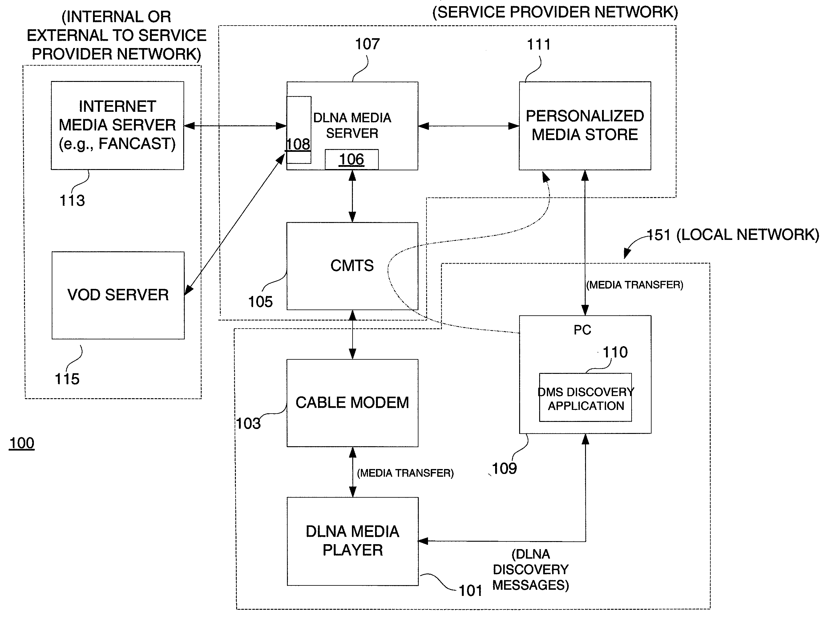 Internet Protocol (IP) to Video-on-Demand (VOD) Gateway