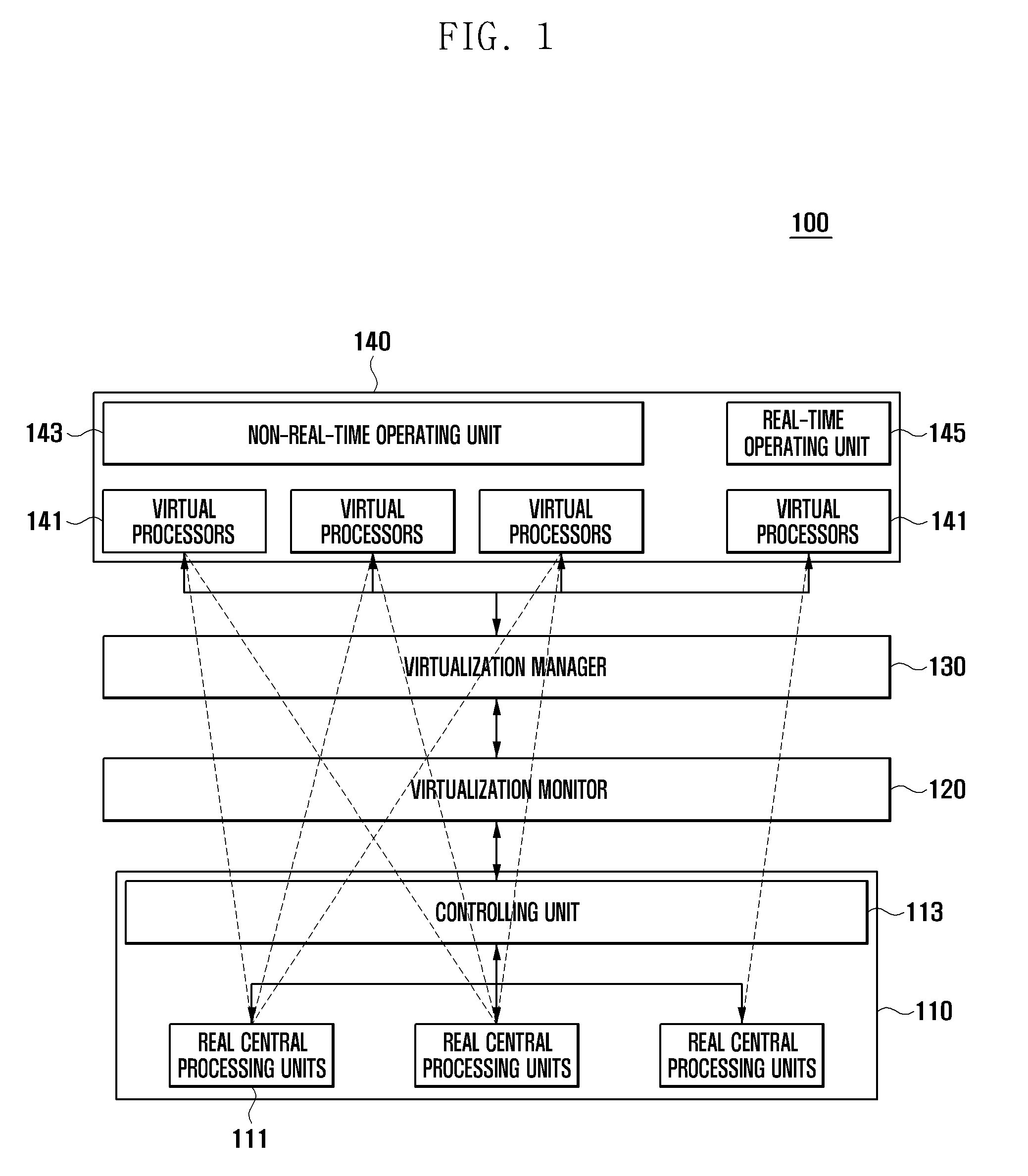 Apparatus and method for managing virtual processing unit