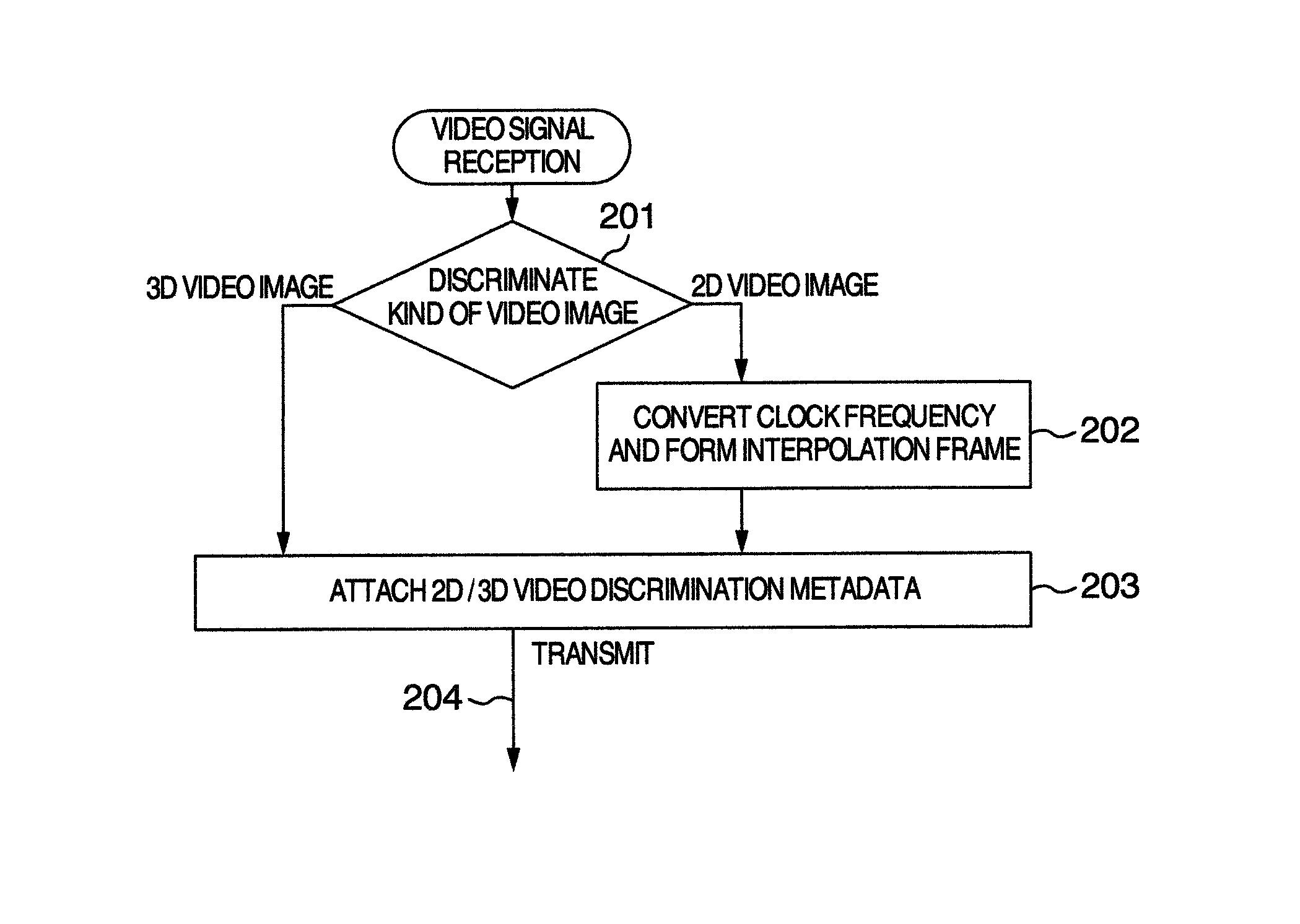 Video processing apparatus and video processing method