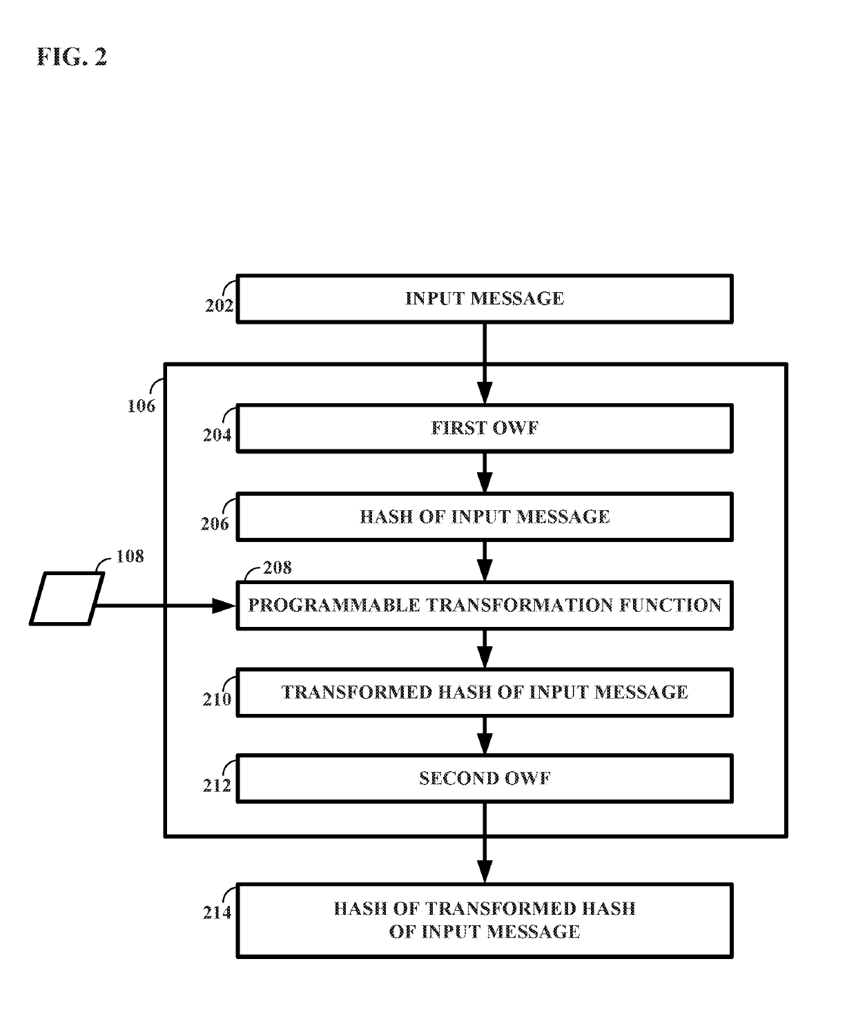 Cryptographic ASIC for key hierarchy enforcement