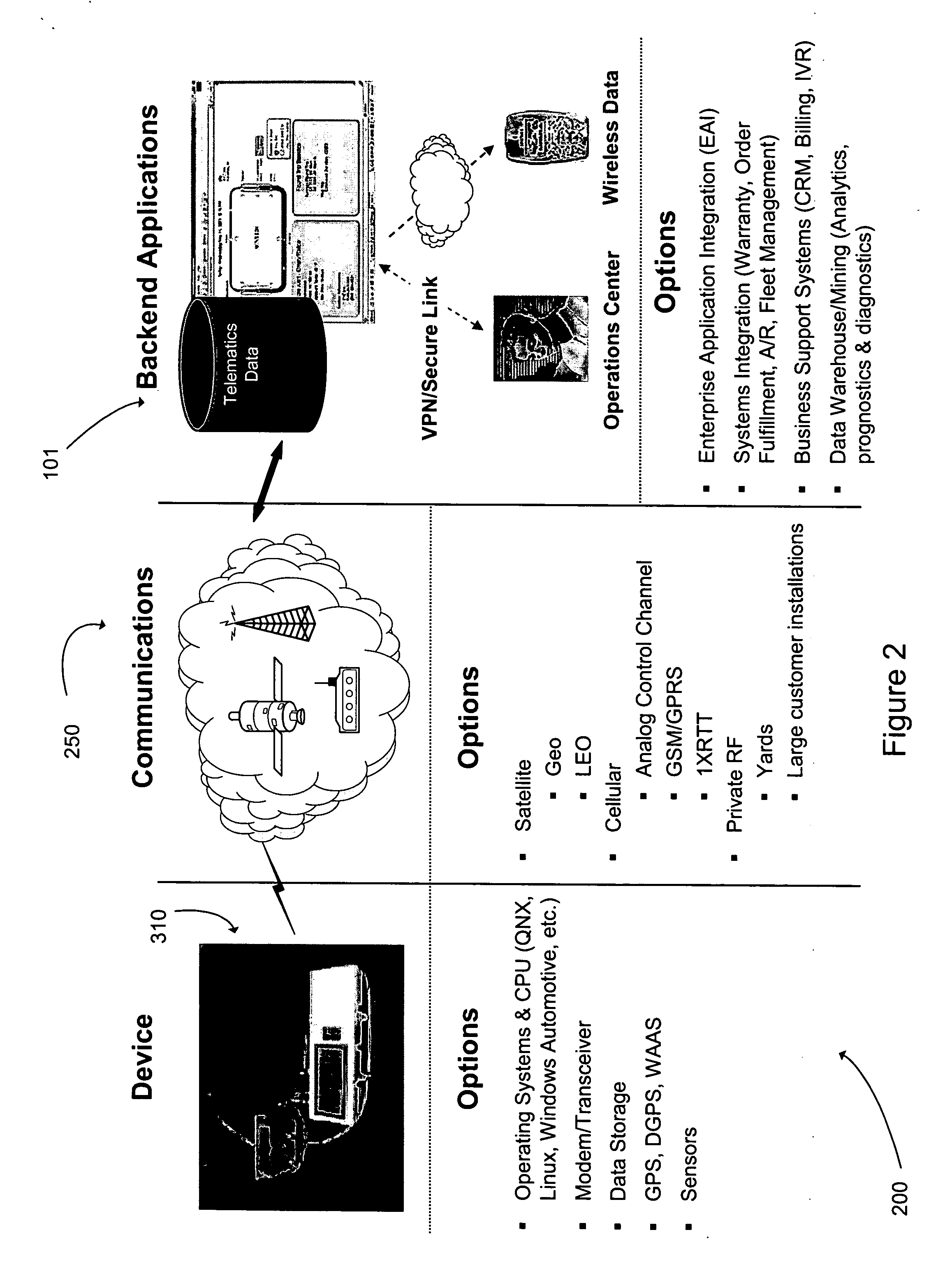 Railcar transport telematics system