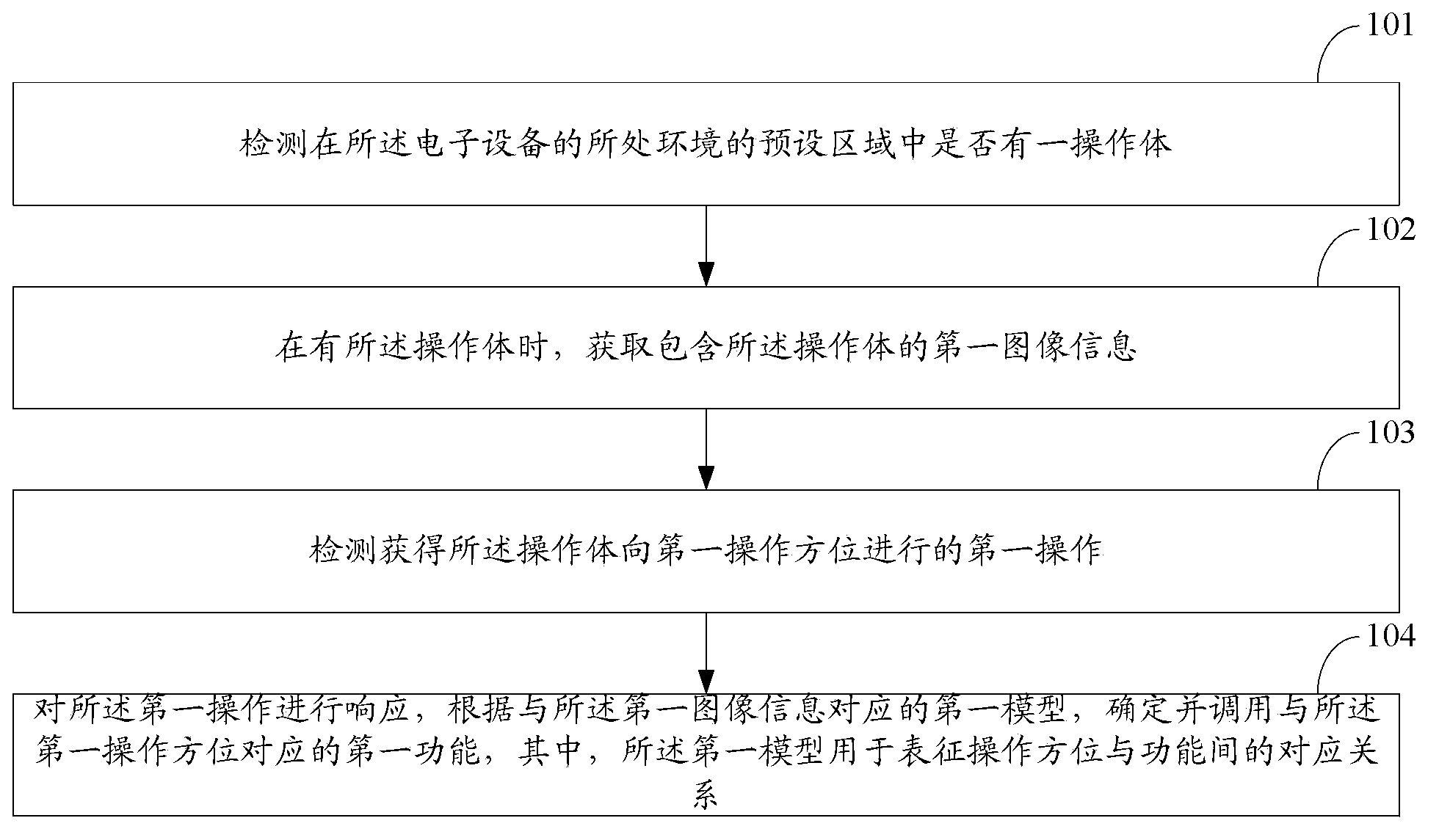 Function calling method and electronic equipment