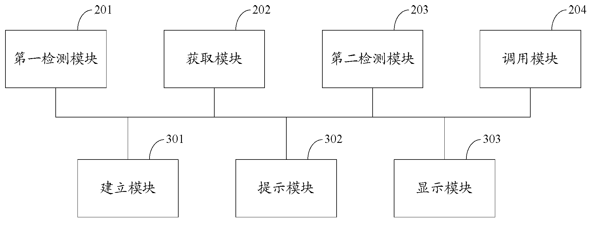 Function calling method and electronic equipment