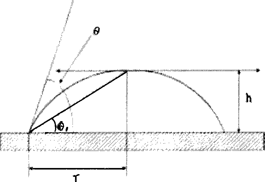 Acrylic coating composition with enganced oil resistance and water resistance, and preparation thereof