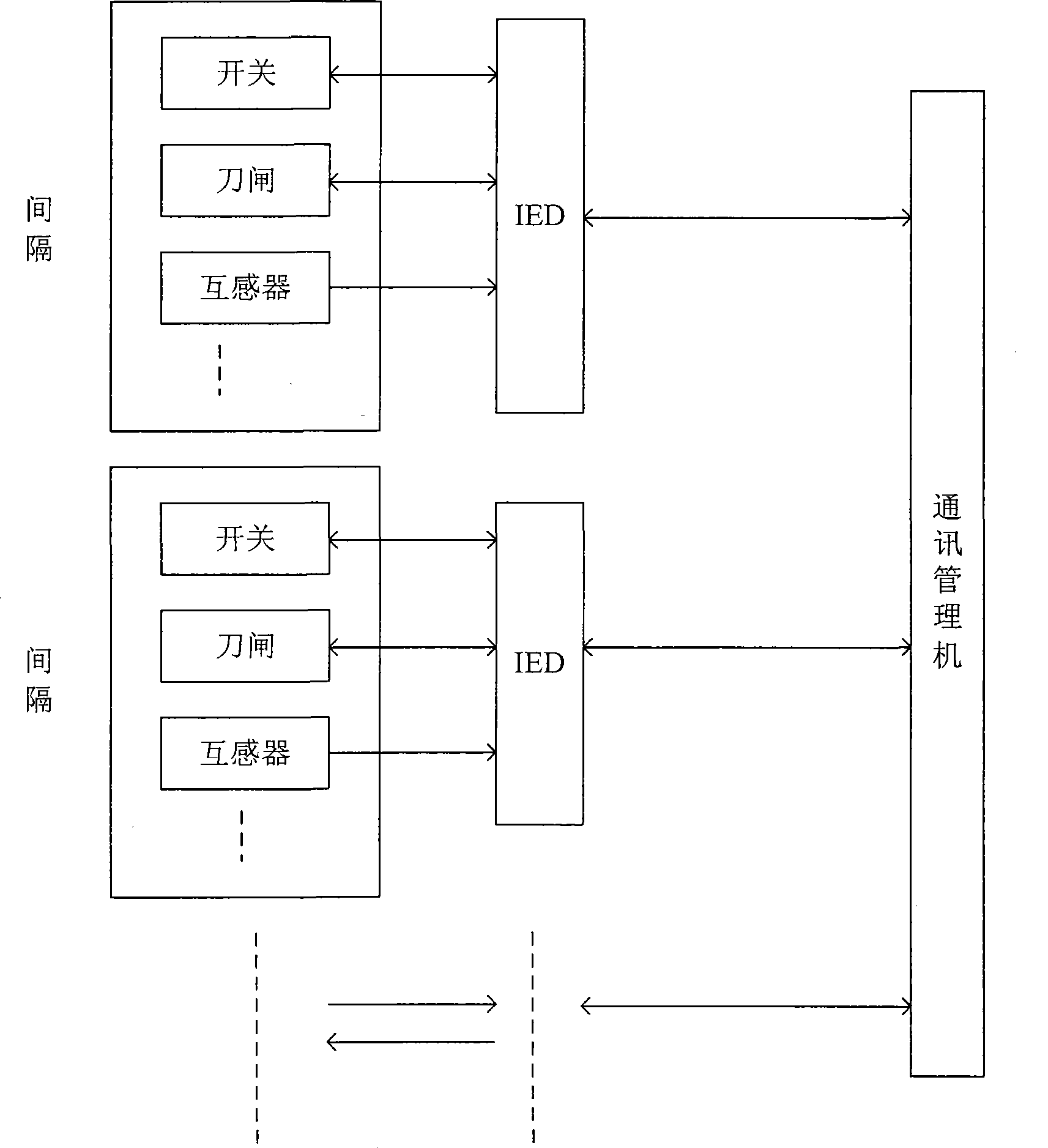 Integrated automation integration protection method and system