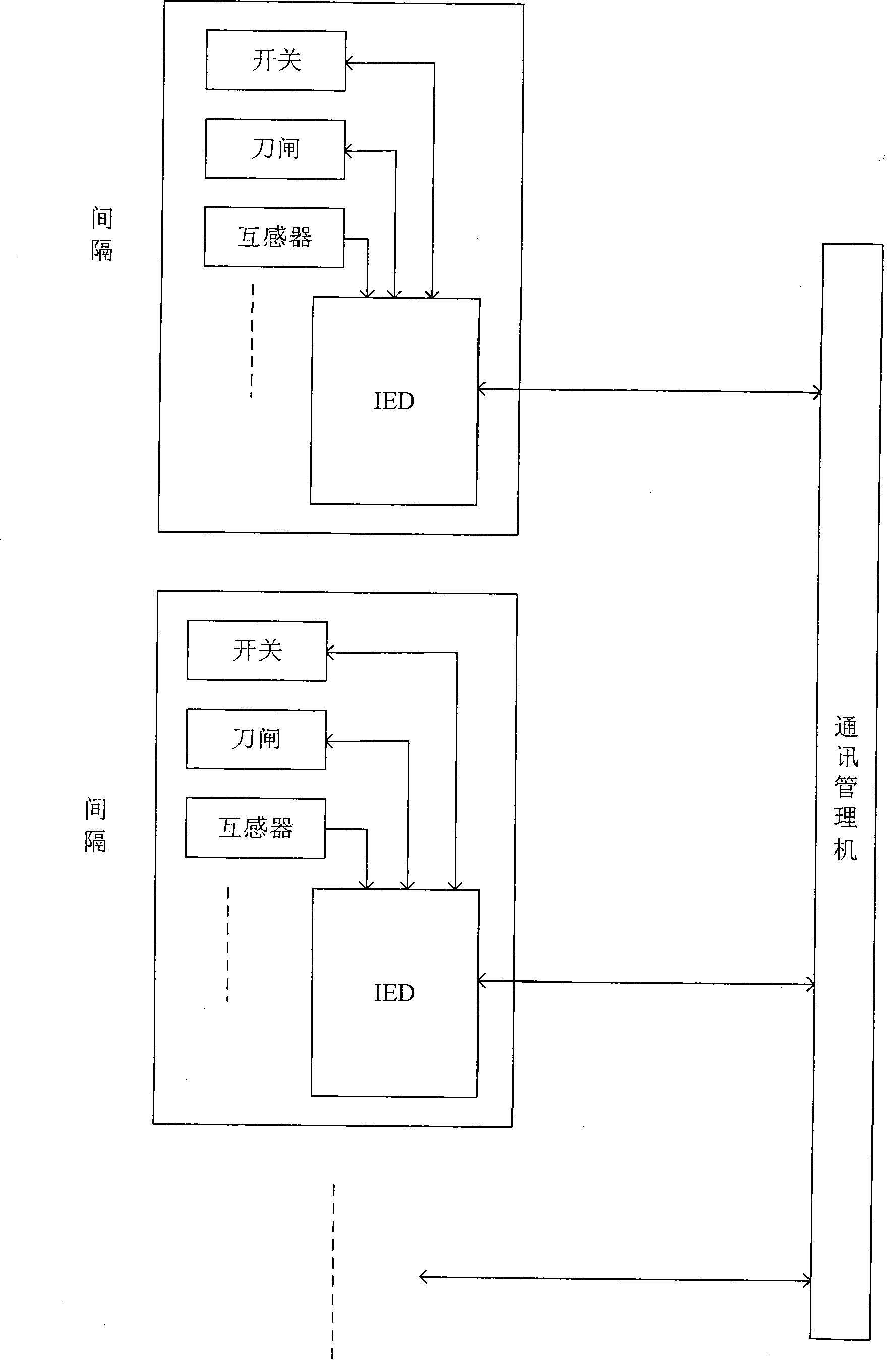 Integrated automation integration protection method and system